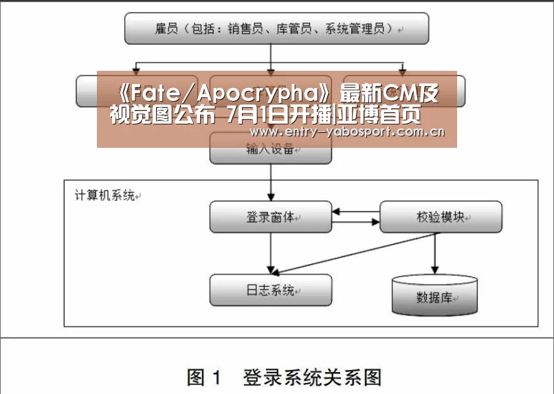 《Fate/Apocrypha》最新CM及视觉图公布 7月1日开播|亚博首页(图3) 亚博网站