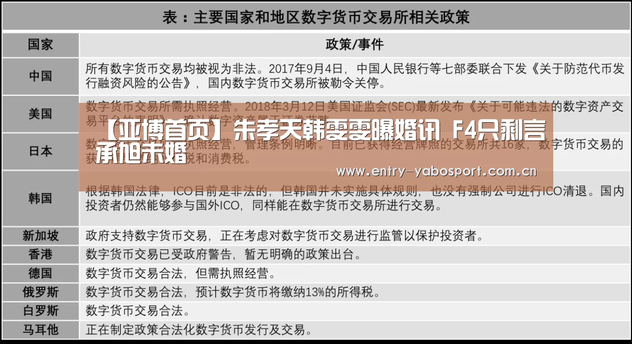 【亚博首页】朱孝天韩雯雯曝婚讯 F4只剩言承旭未婚(图1) 亚博app