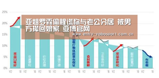 亚姐罗霖偷腥谎称与老公分居 被男方撵回娘家_亚博官网(图2) 亚博官网